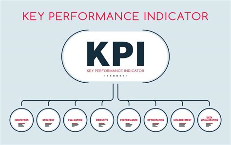 KPI Infographic Key Performance Indicators Layout 23527428 Vector Art