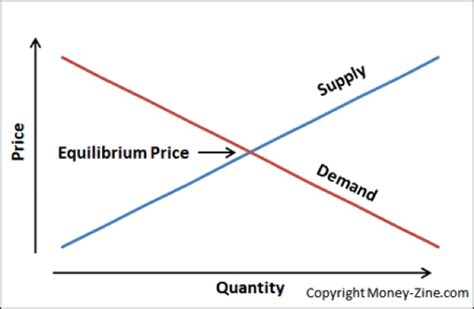 Curioustem Equilibrium Price