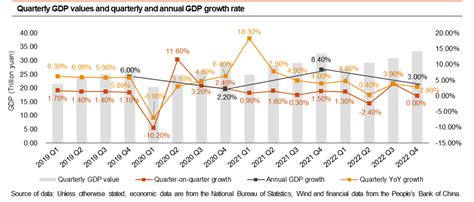 Pwc China China Economic Quarterly Q4 2022