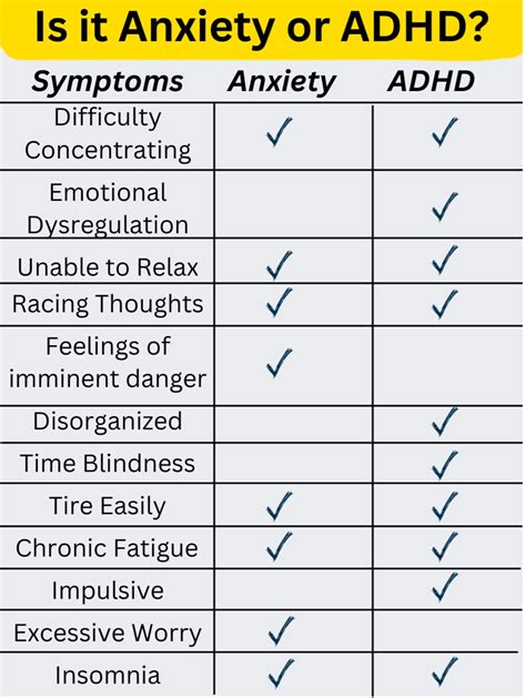 Understanding the Link Between Anxiety and ADHD