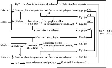 Synthesis Flow Chart Download Scientific Diagram