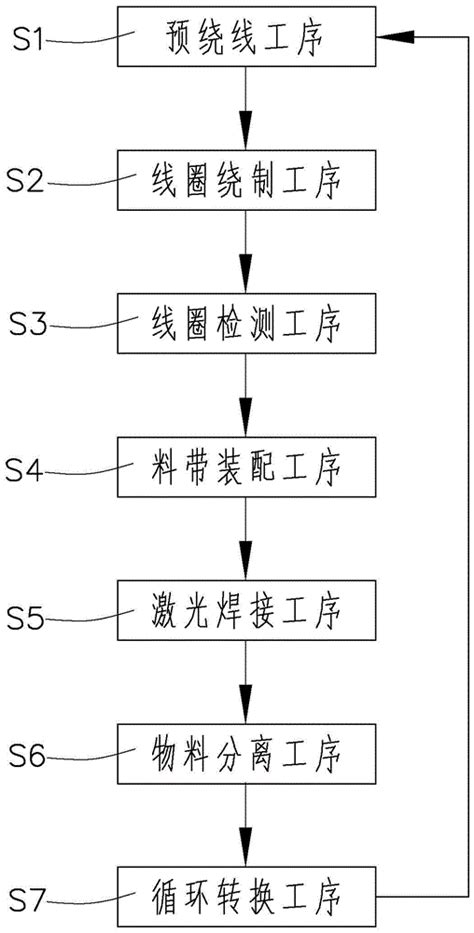 一体成型电感的自动绕制生产工艺的制作方法