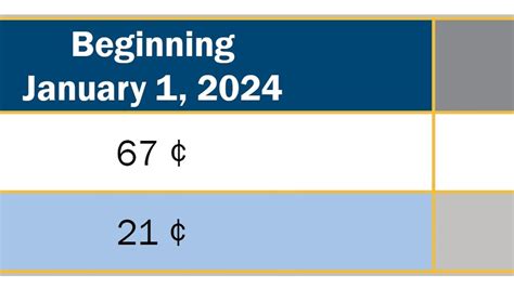 Understanding The 2024 IRS Standard Mileage Rates