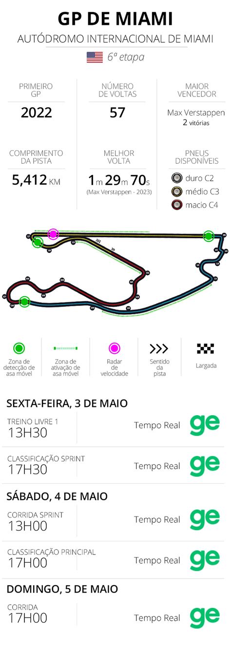 Treino 1 do GP de Miami de F1 2024 horários e onde assistir fórmula 1