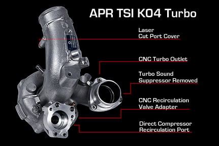 Technical Information About Running A K04 Turbocharger On The TSI