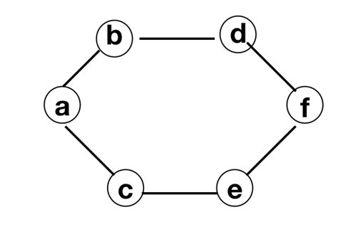 Even Cycle 6 Nodes And Odd Cycle 5 Nodes Graphs Graphs Show