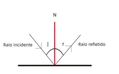 O Que Significa Reflexao - Significado de Reflexão da luz