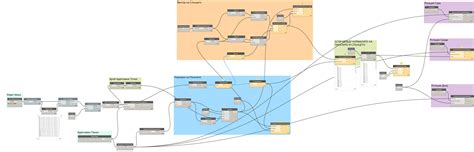 Kinetic Panels And Sun Path Issue Revit Dynamo