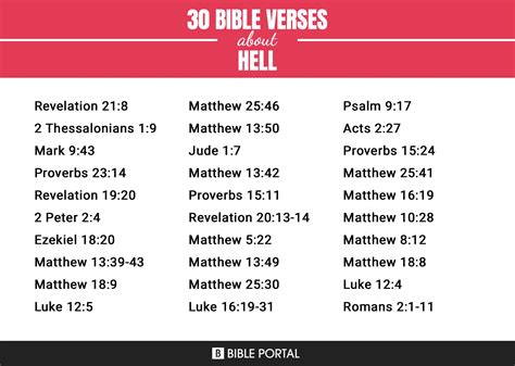 269 Bible Verses about Hell