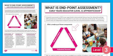 What Is End Point Assessment Twinkl