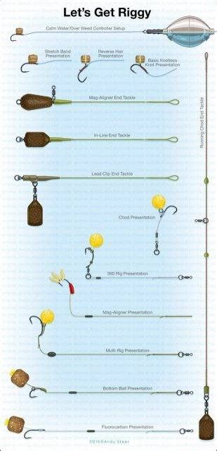 How To Tie A Simple Carp Rig Very Easy Atelier Yuwa Ciao Jp