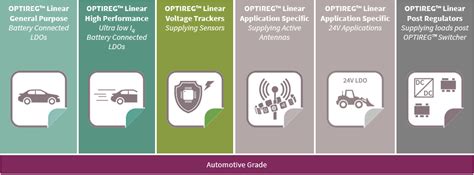 Linear Voltage Regulators For Automotive Applications Optireg