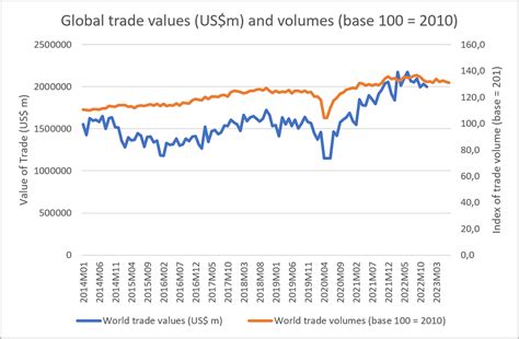 trade megatrends deutsche bank