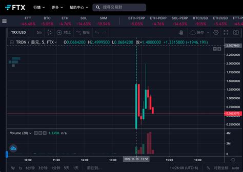 Ftx提款有望？孫宇晨：正與 Ftx 制定解決方案、sbf 轉推，或實現波場系幣1：1承兌 動區動趨 最具影響力的區塊鏈新聞媒體