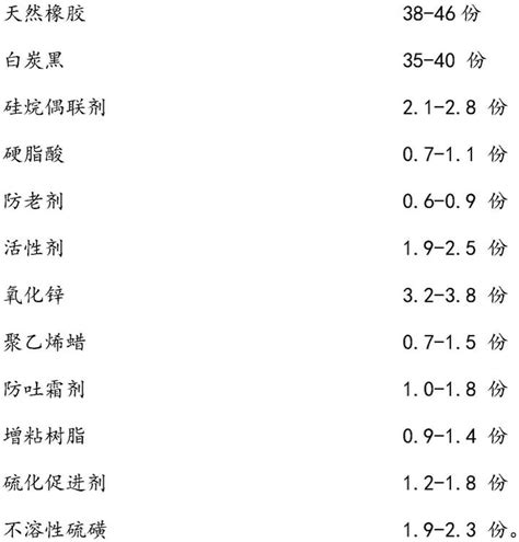 一种生物基橡胶鞋底及其制备方法、模具与流程