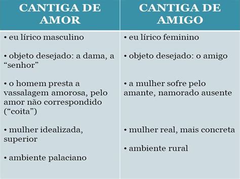 Cantiga De Amigo Características - Literatura em Foco: Cantiga de Amor e Cantiga de Amigo ♥