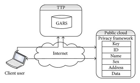 Optimization Model Of Cloud Computing Download Scientific Diagram