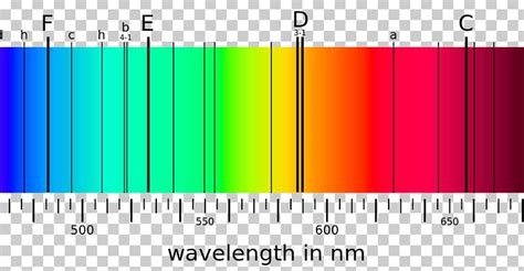 Fraunhofer Lines Light Spectrum Spectral Line Physicist PNG, Clipart ...