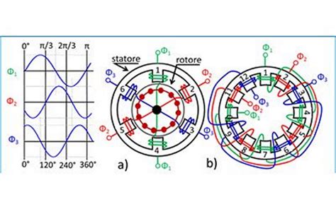 Motore Asincrono Spiegazione Per Studenti Scuole Superiori Lumaimpianti