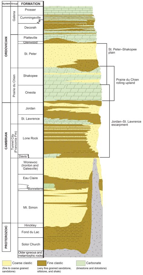 Stratigraphic Column This Stratigraphic Column Shows The Bedrock Of