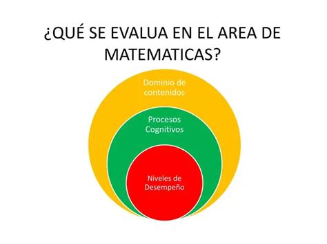 PPT QUÉ SE EVALUA EN EL AREA DE MATEMATICAS PowerPoint Presentation