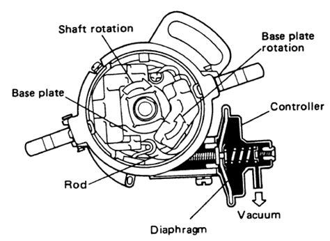 Repair Guides