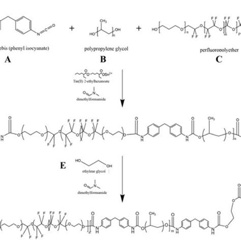 Scheme Two Step Prepolymer Reaction Of Mdi A Ppg B And Pfpe