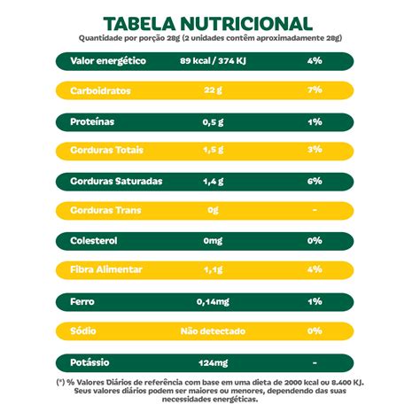 Bananinha Paraibuna Pingos De Banana Pacote 200g