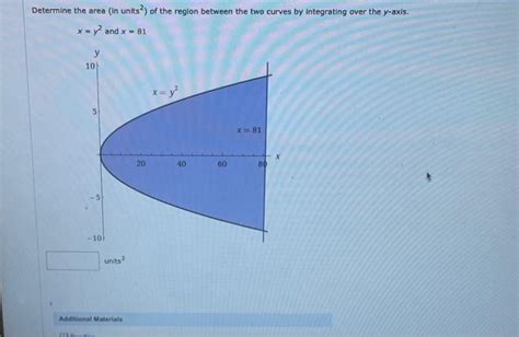 Solved Determine The Area In Units 2 Of T