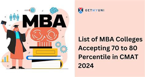 List Of Mba Colleges Accepting To Percentile In Cmat Getmyuni