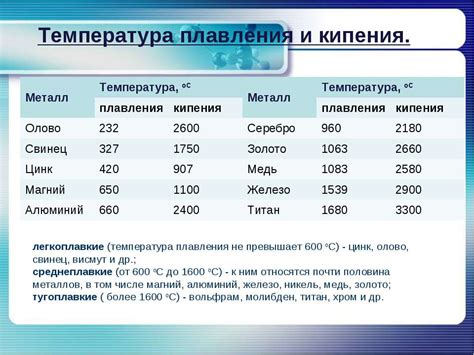 Титан И Его Сплавы Презентация - blackseariviera