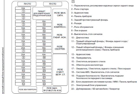 Предохранители чери тигго 7 про схема - Фото подборки 3