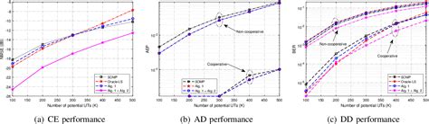 Quasi Synchronous Random Access For Massive Mimo Based Leo Satellite