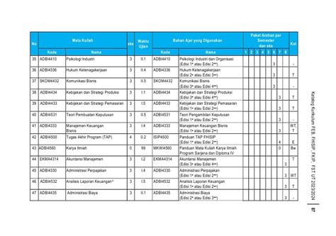 Kurikulum S1 Administrasi Bisnis FHISIP UT