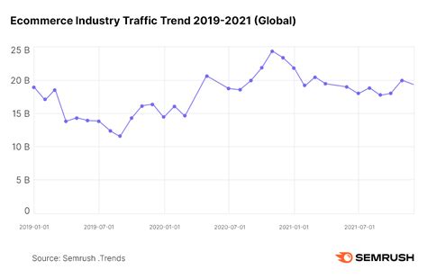 How To Drive Traffic To Your Website Winning The Traffic Race