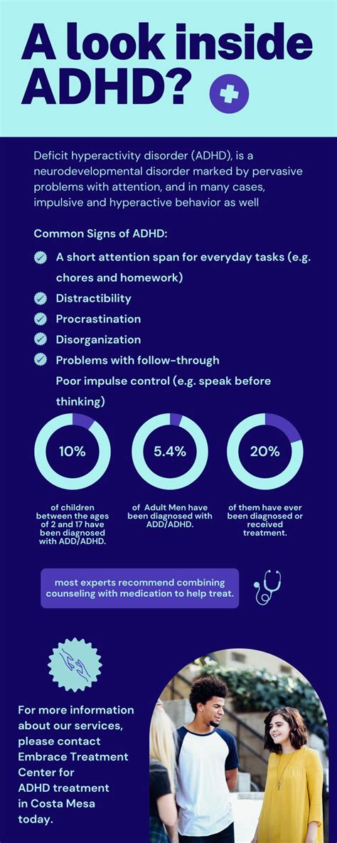 Adhd Infographic A Look Inside Common Adhd Signs Virtual Treatment