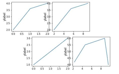 Как использовать Tightlayout в Matplotlib для оптимального отображения