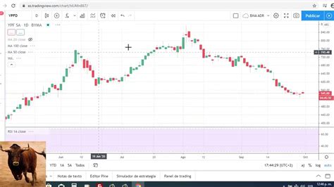 Trading En Tiempo Real Y Seguimiento Bolsa Valores Youtube