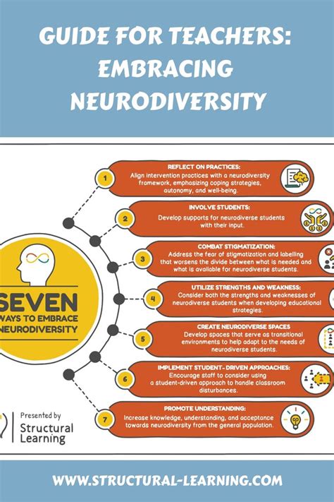 The Guide For Teachers Embacing Neurodiversity With Instructions On