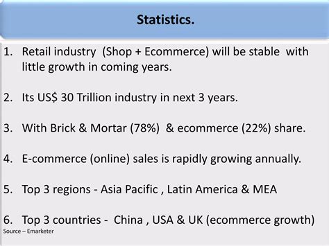 What is the future of Brick & Mortar Stores ? Will Brick & Mortar