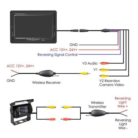 How To Wire A Car Reversing Camera