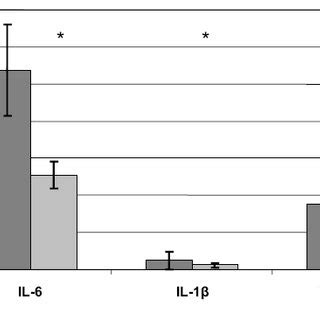 Serum Interleukin Il Il And Tumor Necrosis Factor Tnf In