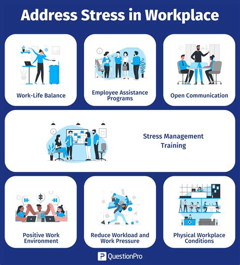 Workplace Stress What It Is How To Manage It Questionpro