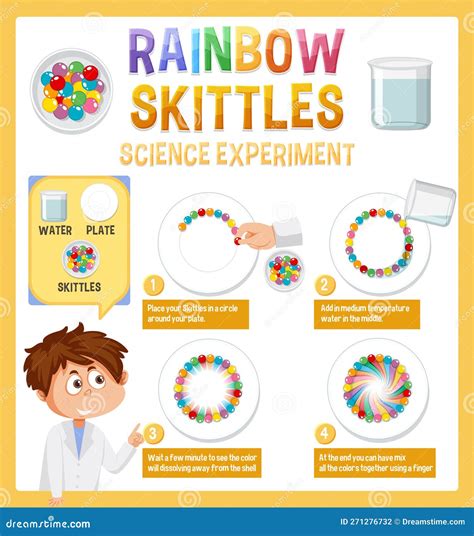 Rainbow Skittles Science Experiment Stock Vector - Illustration of ...