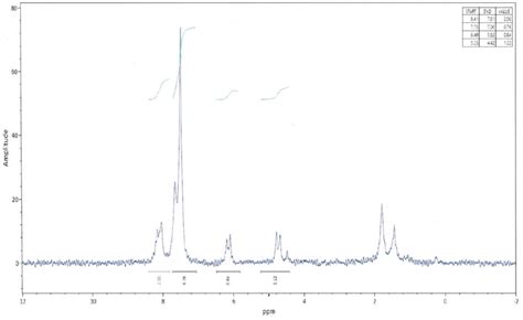 Solved Analyze 1h Nmr Of Benzoin From Benzoin