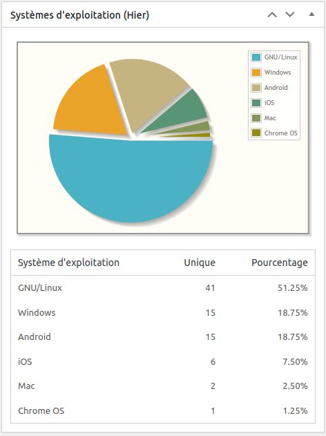 Debian est en train de changer de style Pause Café debian fr org