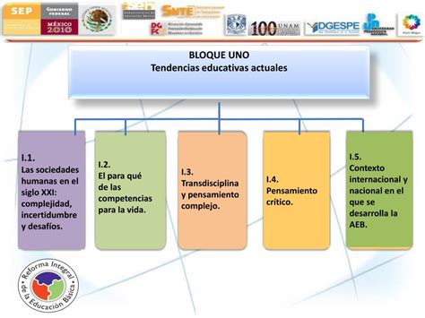 Ppt Reforma Integral De La EducaciÓn BÁsica Rieb Diplomado Para