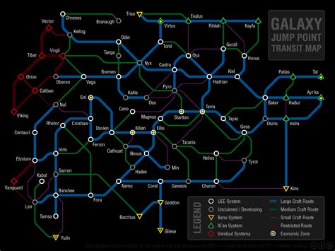 Star Citizen Fan Made Transit Style Star Maps