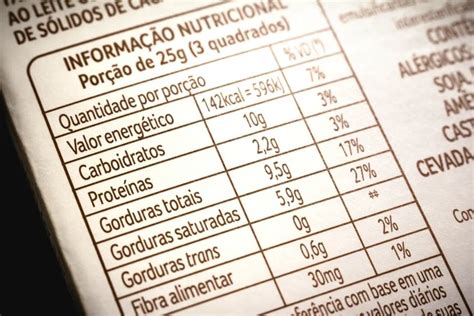 Conheça as novas regras de rótulos de alimentos para os consumidores