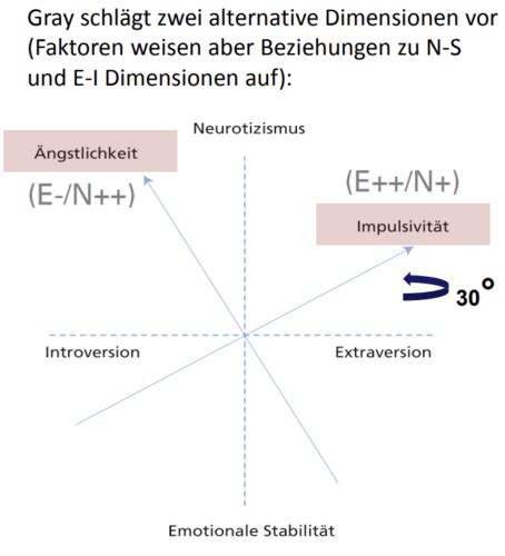 6 Biopsychologische Traittheorien Hormonelle Immunologische Aspekte